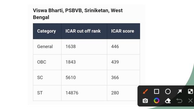 ICAR 2022 Cut off 💥 (Gen/Obc/Sc/St)Safe Score & Rank ||minimum Marks for Bsc Agriculture 🥳)
