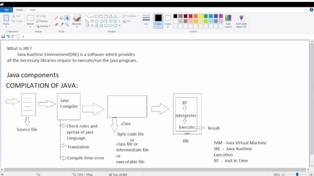 Introduction to Java - What is Java? Who developed Java and When? смотреть онлайн