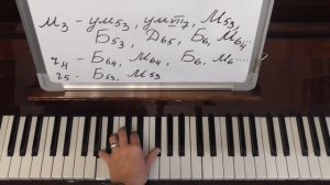 Построение аккордов от звуков