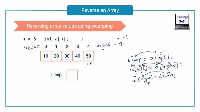 reverse an array in C Telugu | C Programming | Program 72