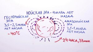 На какую планету переселиться человечеству — НАУЧПОК