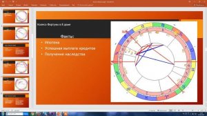 Колесо Фортуны в натальной карте