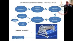 Способы стационарной чистки ковров #увалеры