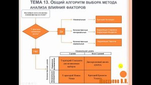 АНАЛИЗ ДАННЫХ #13 Выбор метода анализа влияния факторов
