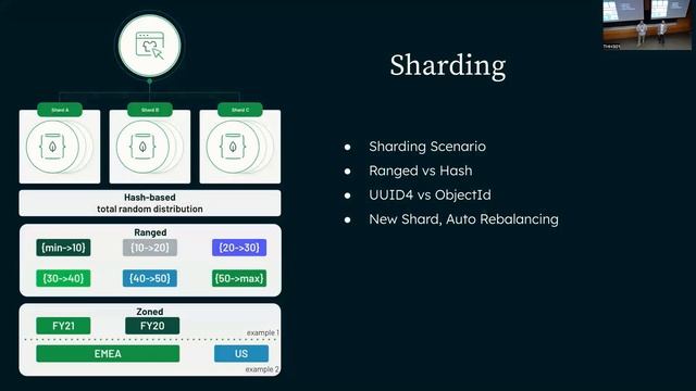Data Con LA 2023 - Right Size, Right Time - Cost Effective Scale for Game Backends using MongoDB смотреть онлайн