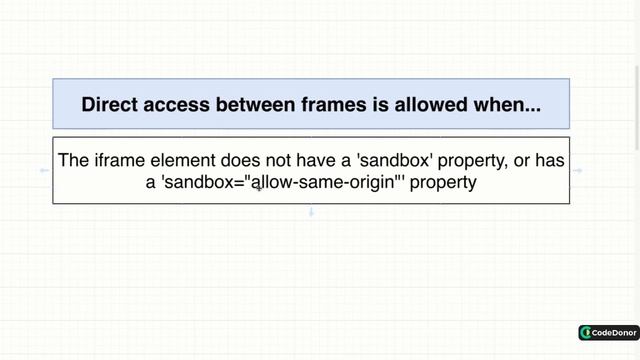 106. IFrames with SrcDocs | React with Typescript #react #typescript #javascript #learning