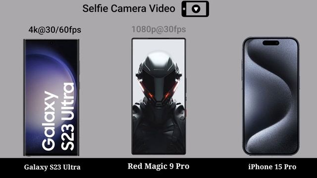 Samsung Galaxy S23 Ultra vs Red Magic 9 Pro vs iPhone 15 Pro смотреть онлайн