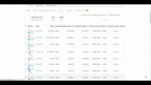 Торговля Криптовалютой для Новичка по Новостям Coingecko