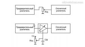 Как устроен переменный резистор?