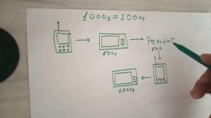 Как удвоить свои деньги. заработок на ремонте микроволновых печей.