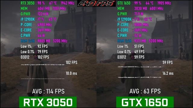 RTX 3050 vs GTX 1650. Test in 10 Games смотреть онлайн