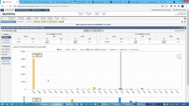 Опционные уровни по данным с сайта CME Group от 06.08.21