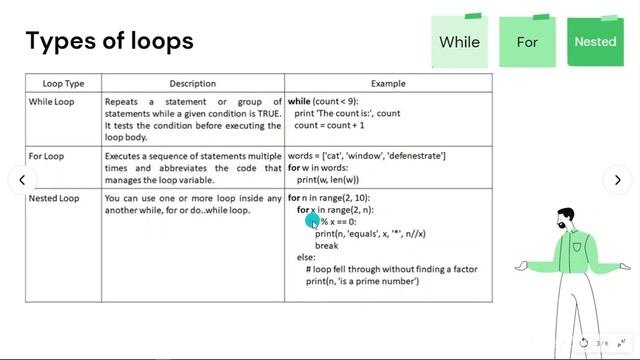 Loops in Python |  while, for and nested loop in Python | Learn Python | Python for Beginners