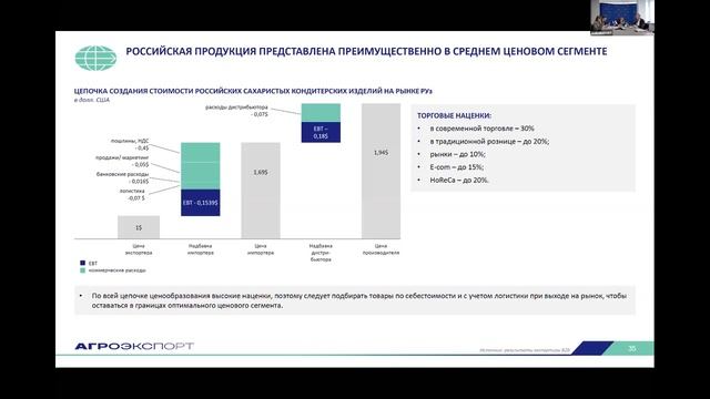 Развитие российского экспорта продукции АПК в Республику Узбекистан: стратегия успеха