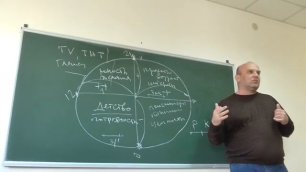 Дмитрий Таран .Лекция студентам журфака о классификации людей как рабочем инструменте.