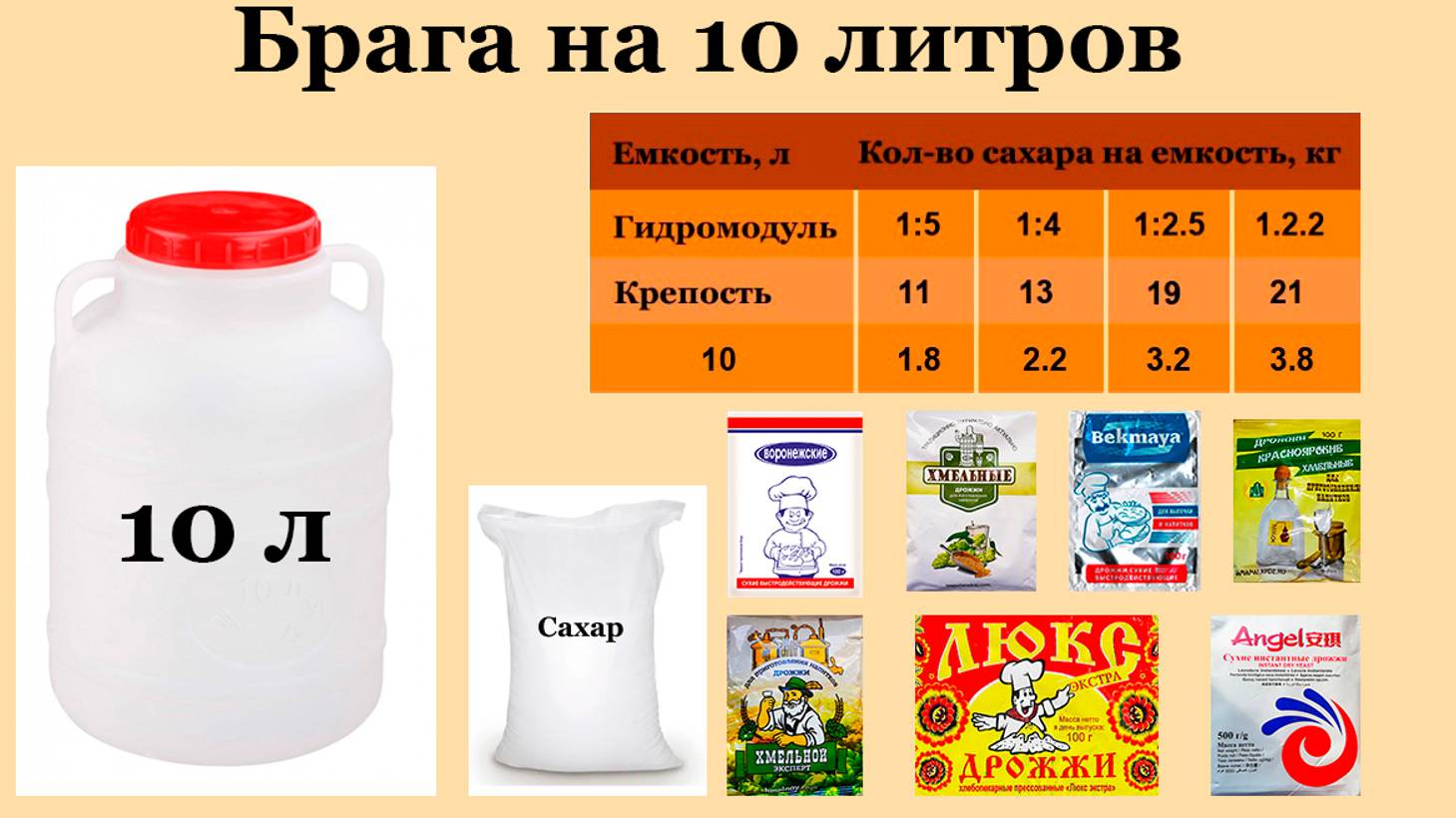 Брага на 10 литров.