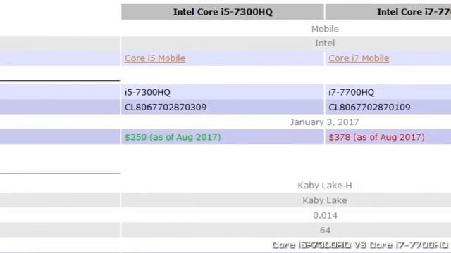 สรุปข่าว! ความคุ้มค่าที่ต่างสไตล์ของ i5-7300HQ/i7-7700HQ, ความแย้งเกมต่อสู้ศาสนา Fight of Gods :WK3 смотреть онлайн