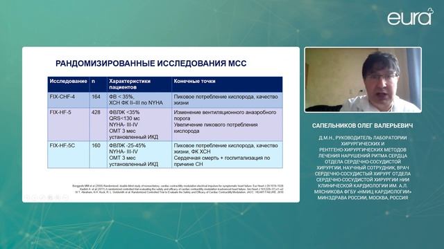 ДОКЛАД:
«Имплантация модулятора сердечной сократимости при ХСН и фибрилляции предсердий» смотреть онлайн