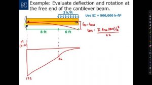 Deflections by Moment Area   Part 1R