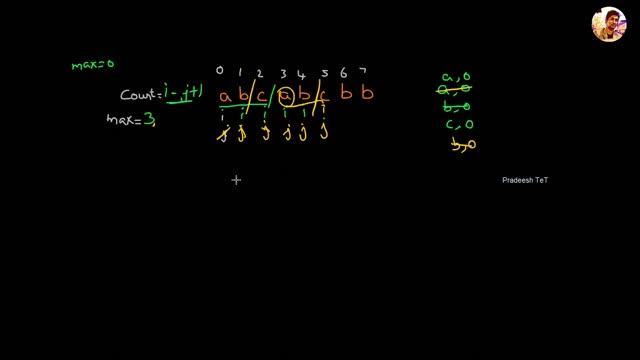 Longest sub string without repeating characters [TAMIL] | Sliding window algorithm