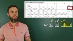 Строение атома. Теория для ЕГЭ по химии