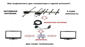 Как подключить два, три и более телевизора к одной активной антенне.mp4