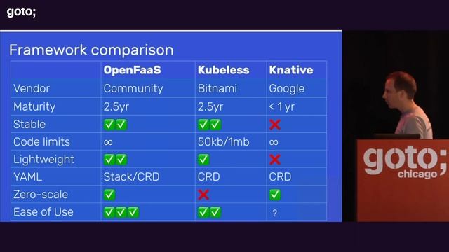 Welcome to Serverless 2.0 • Alex Ellis • GOTO 2019