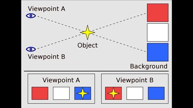 I wouldn't even give the B-Wing a B grade смотреть онлайн