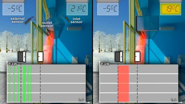 Vzduchové clony 2VV - jedinečná technologie смотреть онлайн