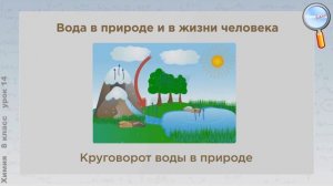 Химия 8 класс (Урок№14 - Вода в природе и способы её очистки.Физические и химические свойства воды.