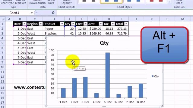 Create Excel Chart with Shortcut Keys смотреть онлайн