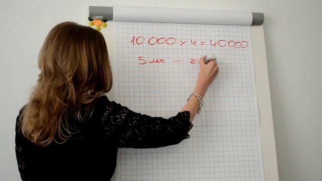 Влияние сервиса на долгосрочную прибыль компании