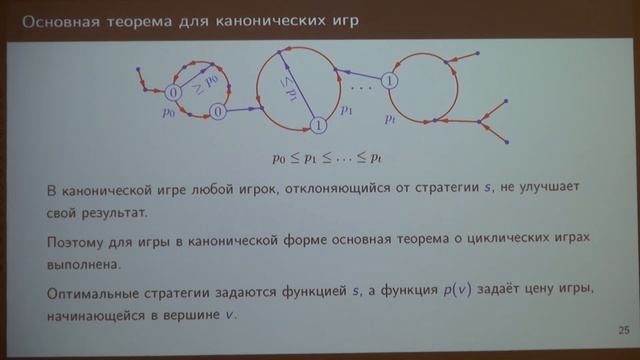 Лекция 5 | Алгоритмическая теория игр | Михаил Вялый | Лекториум