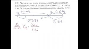 Задачи по Физике 7-9 класс (Л.Э. Генденштейн, Л.А. Кирик, И.М. Гельфаг) Задача 7.21