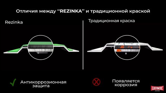 Новинка. Гидроизоляция всех типов металлических крыш.REZINKA