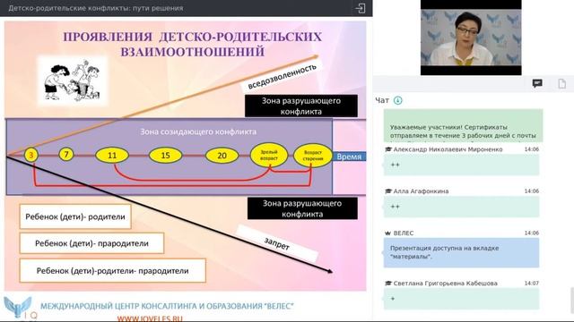 проявление отношений между родителями и детьми