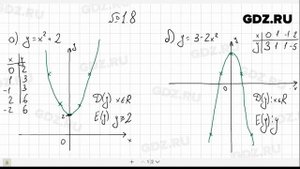 № 1.8- Алгебра 10-11 класс Мордкович