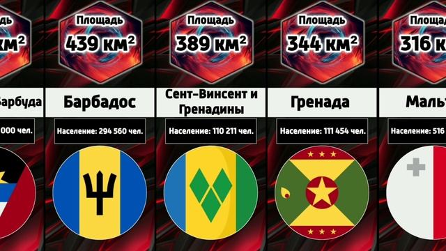 26 самых маленьких государств в мире