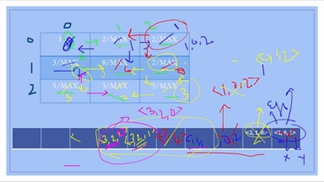 Path With Minimum Effort | Leetcode 1631 | Dijkstra algorithm ??? смотреть онлайн