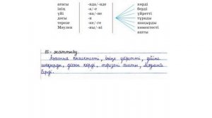 4-сынып Қазақ тілі сабақ 86-сабақ #втренде #үйжұмысы