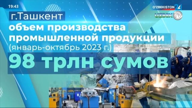 Шавкат Мирзиёев посетил  Мирзо-Улугбекский и Яшнабадский районы
