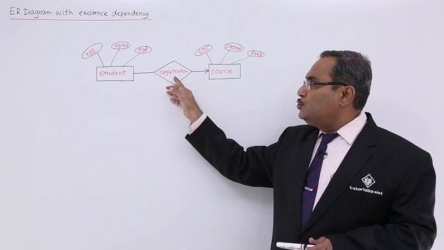 DBMS - ER-Diagram with Existence Dependency