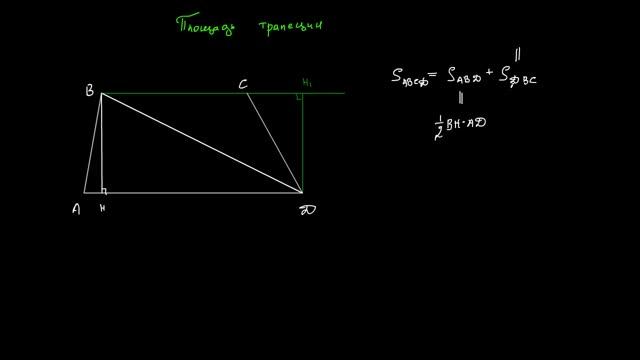 Площадь трапеции