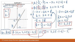 Задание 9 ЕГЭ профиль по математике.  Графики функций