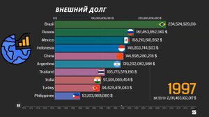 Долги МИРОВОГО масштаба. У какой страны самый большой Внешний долг начиная с 1970 года?