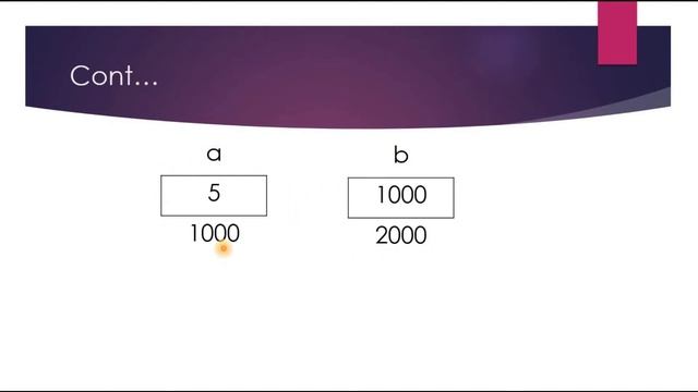 Introduction to POINTERs in C Programming in Hindi