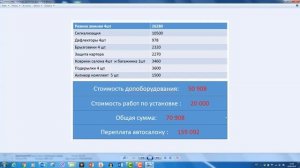 Покупка нового авто — как навязывают дорогие и ненужные допы в автосалоне? Не дайте себя обмануть!