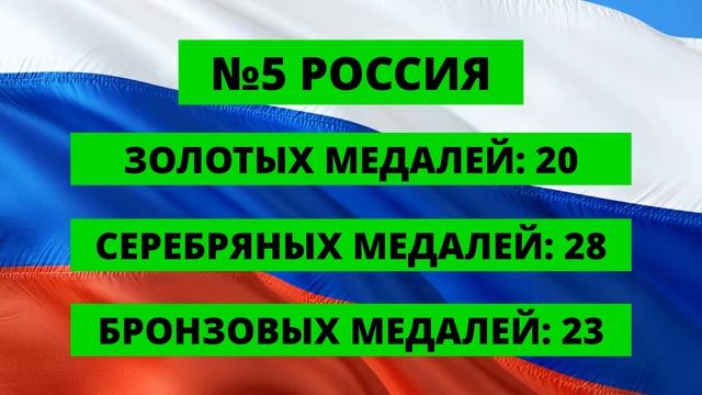 Олимпийские игры 2021  Токио: Результаты соревнований - Медальный Зачёт