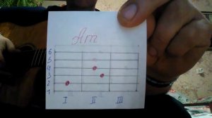 Разбор песни #Пардон муа# на гитаре.Аккорды к песне.