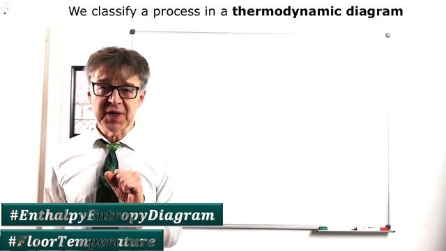 Chemical Equilibrium 101 (How to calculate and shift equilibria; PhysChemBasics#5) смотреть онлайн